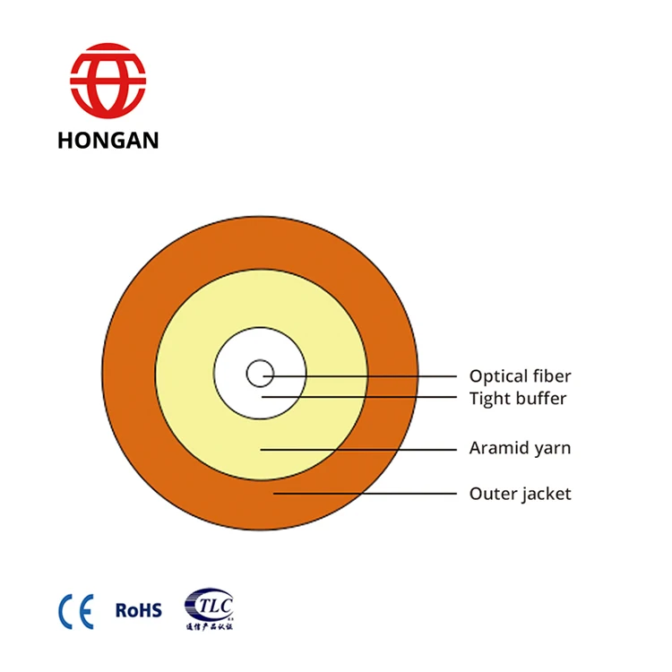 Indoor fiber optic cable FTTX 1 2 4 Single mode and Multi mode fiber GJFJH