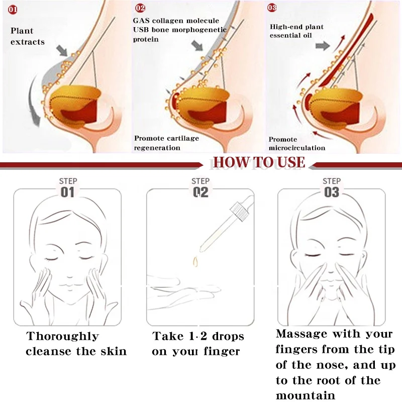 Meiyanqiong Nose Slimming Anti-Wrinkle Skin Care Shape Firming Repair nano gold nose beautiful essential oil