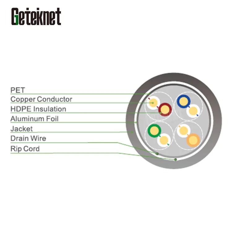 GETEKnet OEM OFC pure Copper 100% cat5e cat6a cat 6 cable foshan NINGBO sftp network cable 500m 100 pair cat6 cable
