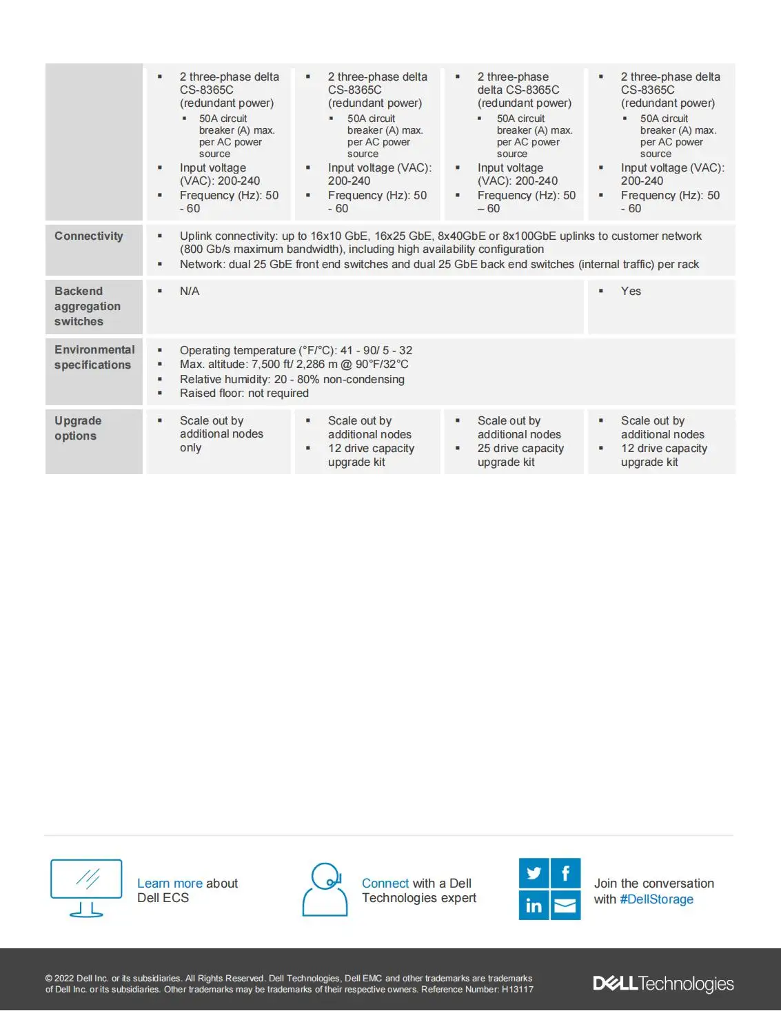 ECS EX-Series Dell ECS-это платформа для сохранения объектов EX300, EX500, EX5000, EXF900, облачного класса