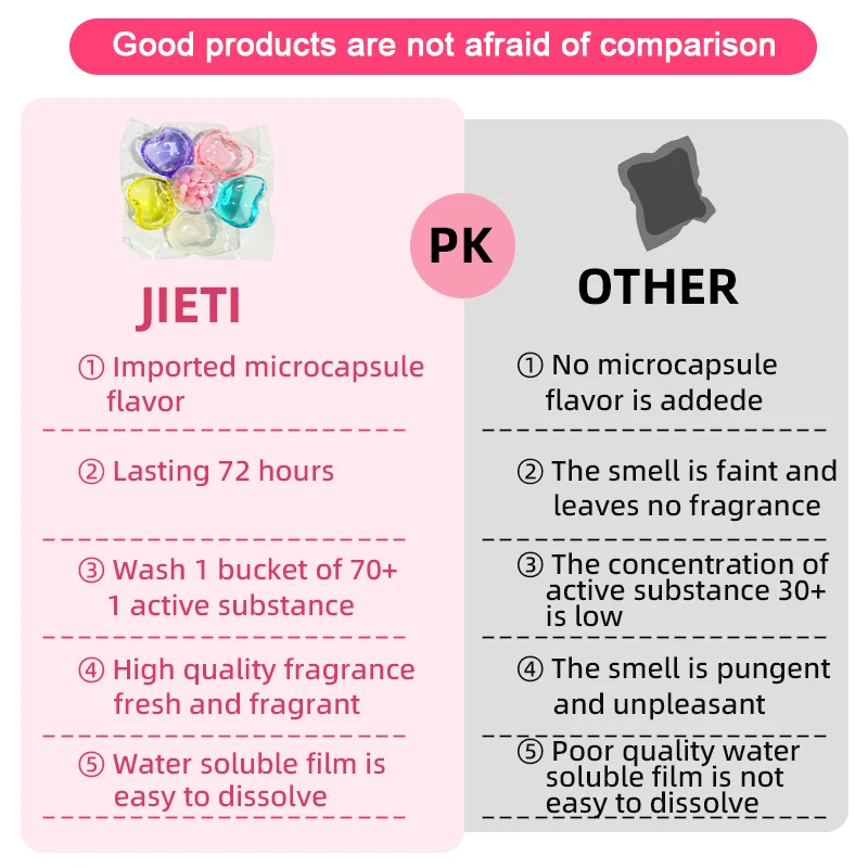 6 in 1 laundry capsule, fruit fragrance type, lasting fragrance, including fragrance enhancement beads, 10g