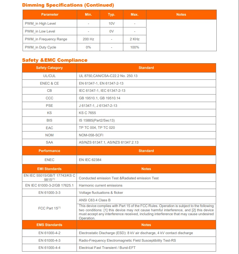 EUM-200SxxxDG Inventronics EUM-200SxxxDE EUM-200SxxxDT EUM-200SxxxDB 200 Вт KingBrite с регулируемой яркостью