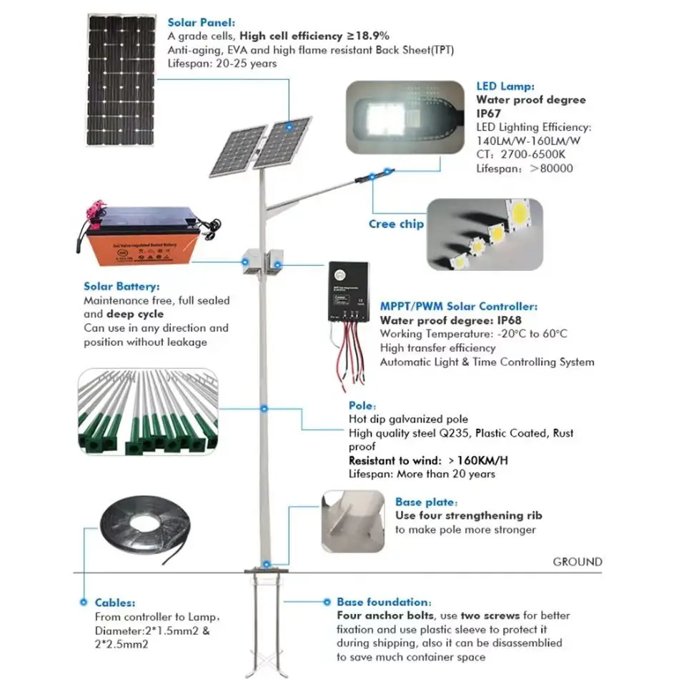 80w street light solar panel 12v 50ah lead acid battery