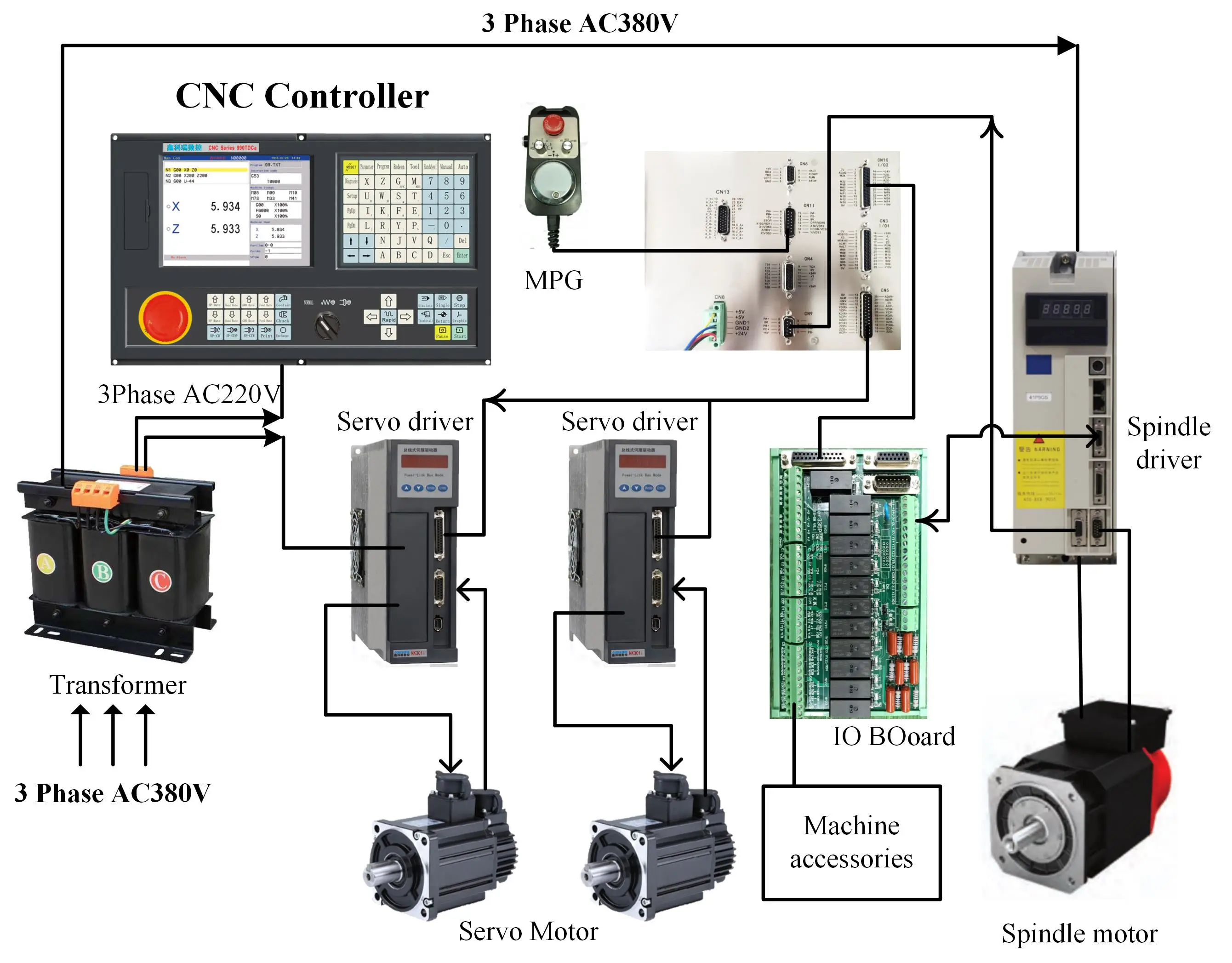 high quality 3 axis cnc controller with macro function cnc controller g code cnc controller lathe similar with kuka fanuc