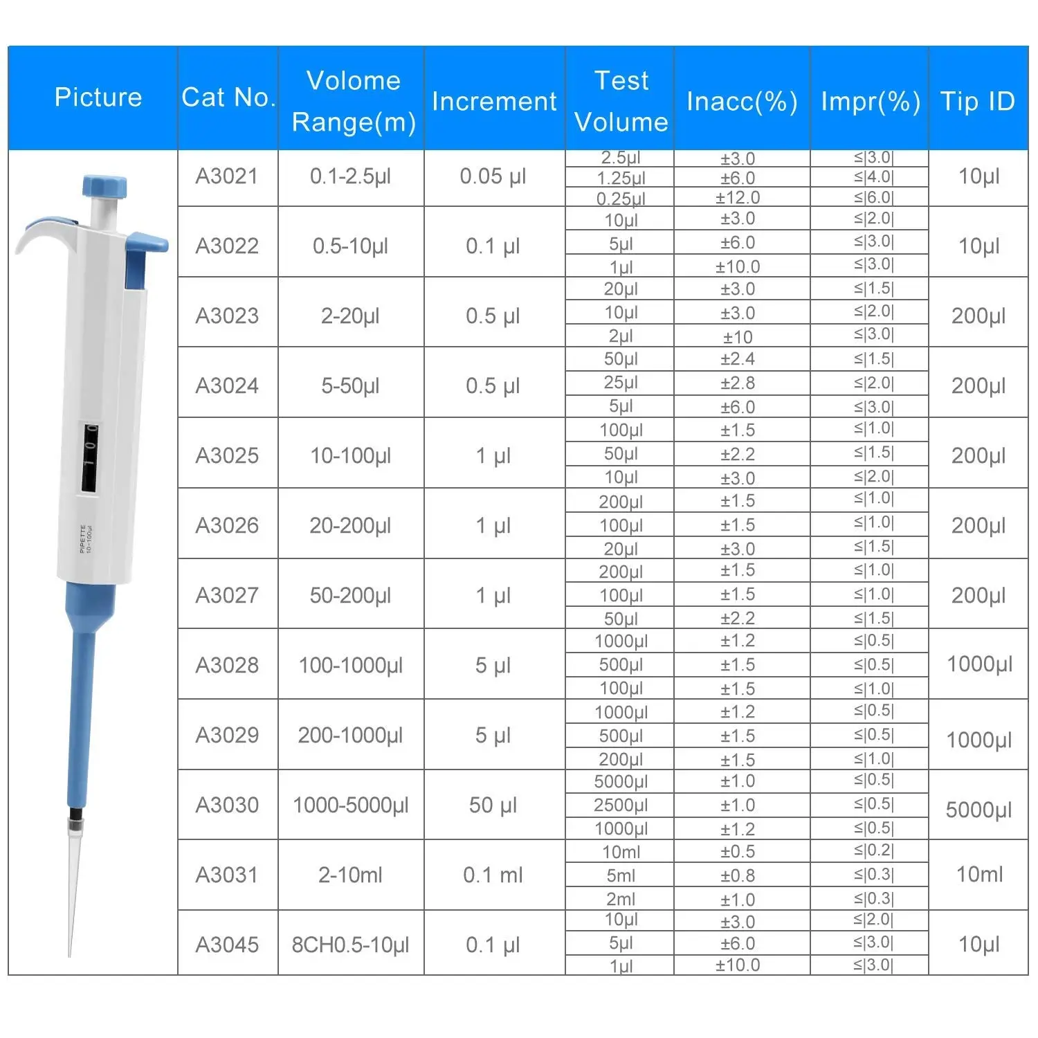 lab single channel micropipette fixed adjustable volume pipette device 5-5000ul micropipet pipettor lab