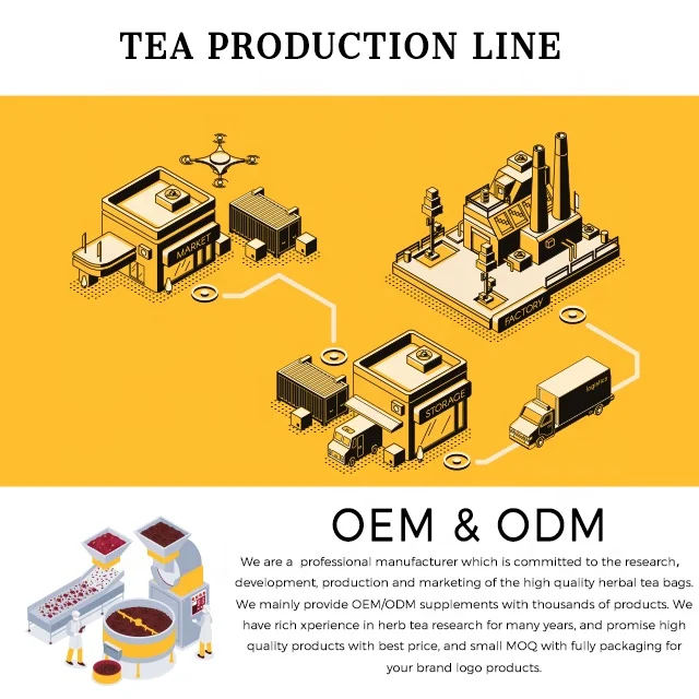 ODM OEM Custom wholesale Eliminate swelling skinny detox tea beauty tea slim herbal tea