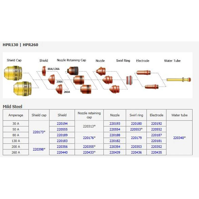Copper Plasma Consumables 220182 130A plasma nozzle  for hypertherm plasma cutting torch kits