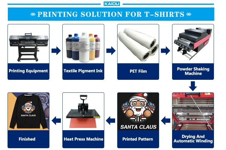 inkjet automatic large format fluorescent erasmart dtf printer