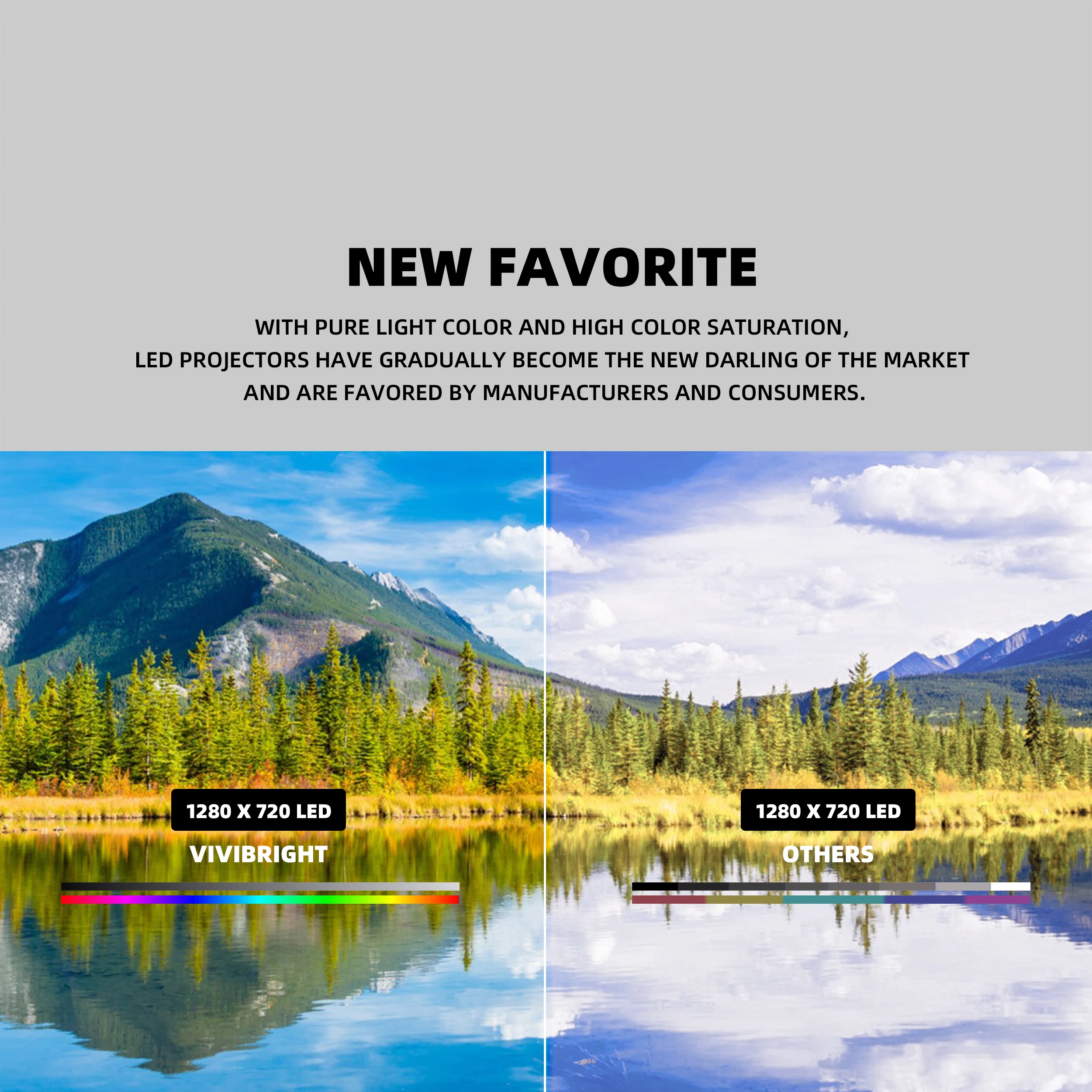 
C80UP portable projector android TV mini led video projector with more popular design by OEM for video TV shopping 