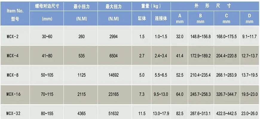 Low Profile Hollow Hydraulic Torque Wrench Hexagon Cassette AF 32-82mm with Quick Coupling Halves