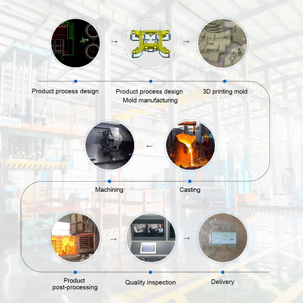 Foundry Custom Services Supplier 3d Printer Lost Wax Investment Sand Casting Molds Aluminum Auto Parts aluminum