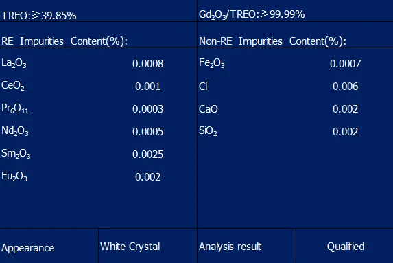 99.9% Purity Rare Earth Gadolinium Nitrate Price