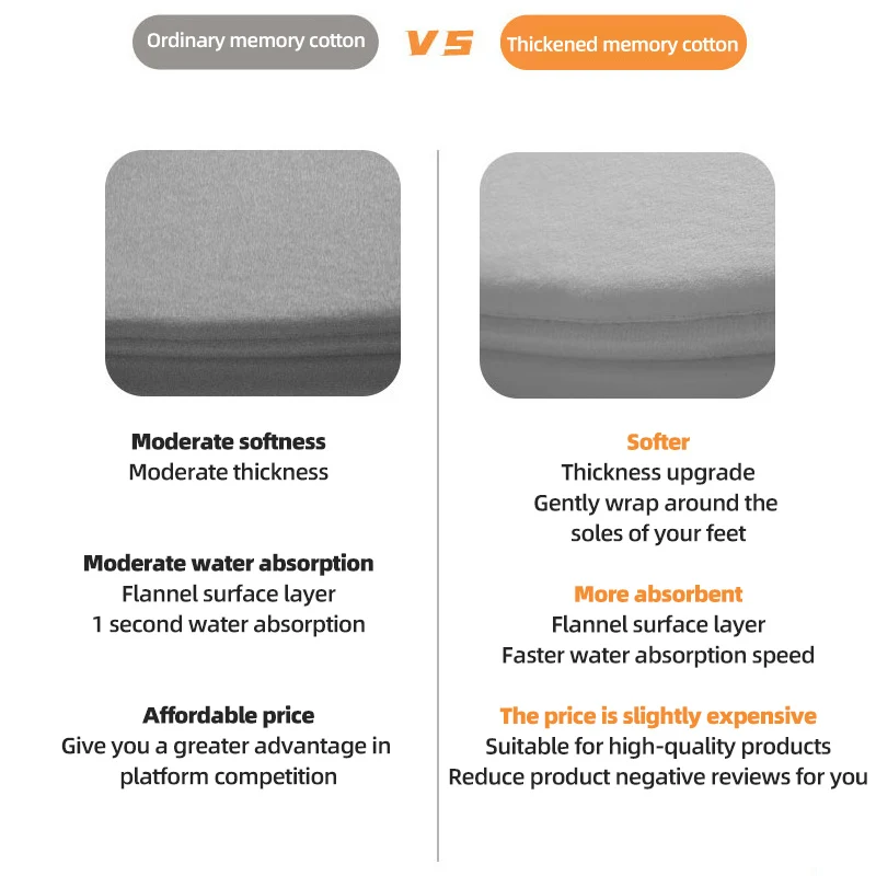 Memory Foam Bathroom Floor Mats Bathroom Absorbent Non-Slip Mats Living Room Bedroom Kitchen Entry Carpet