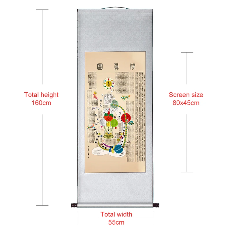 Chinese Culture TCM Of Truth Picture Tai Ji Five Elements Cultivation Painting