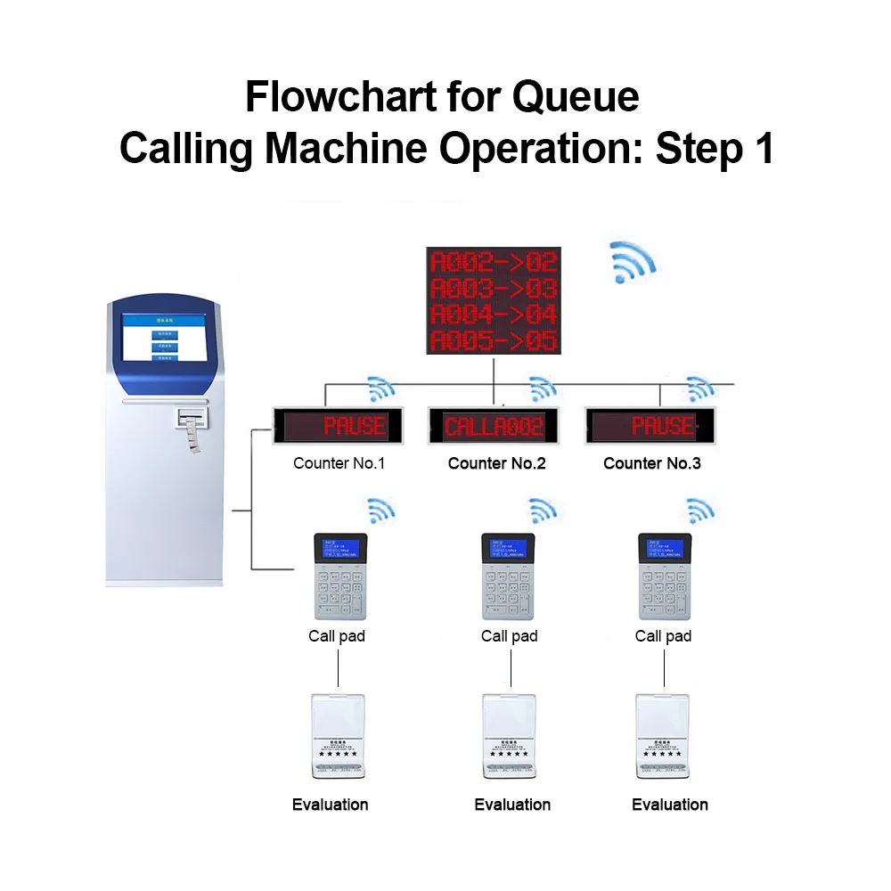 17 inch LCD Touch Display Screen Self-service  Ticket Dispenser Queuing Token Number taking Machine Wireless Queue Call Machine