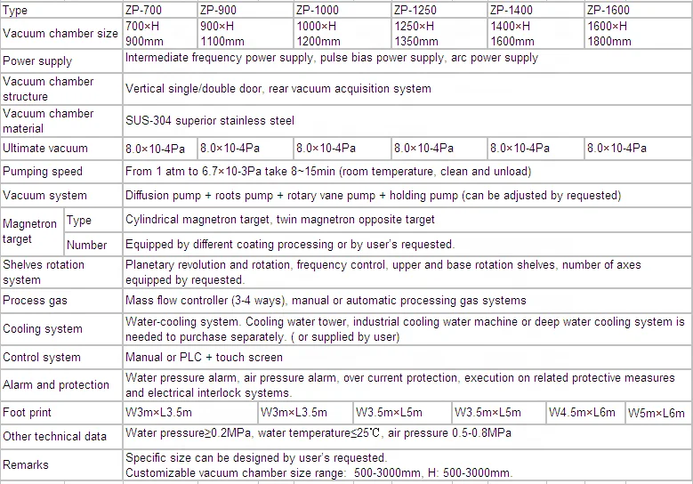 Multi-function vacuum coating machine for colorful and black color
