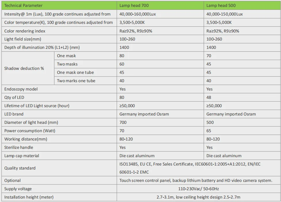 WYLED700500 sepecification.png