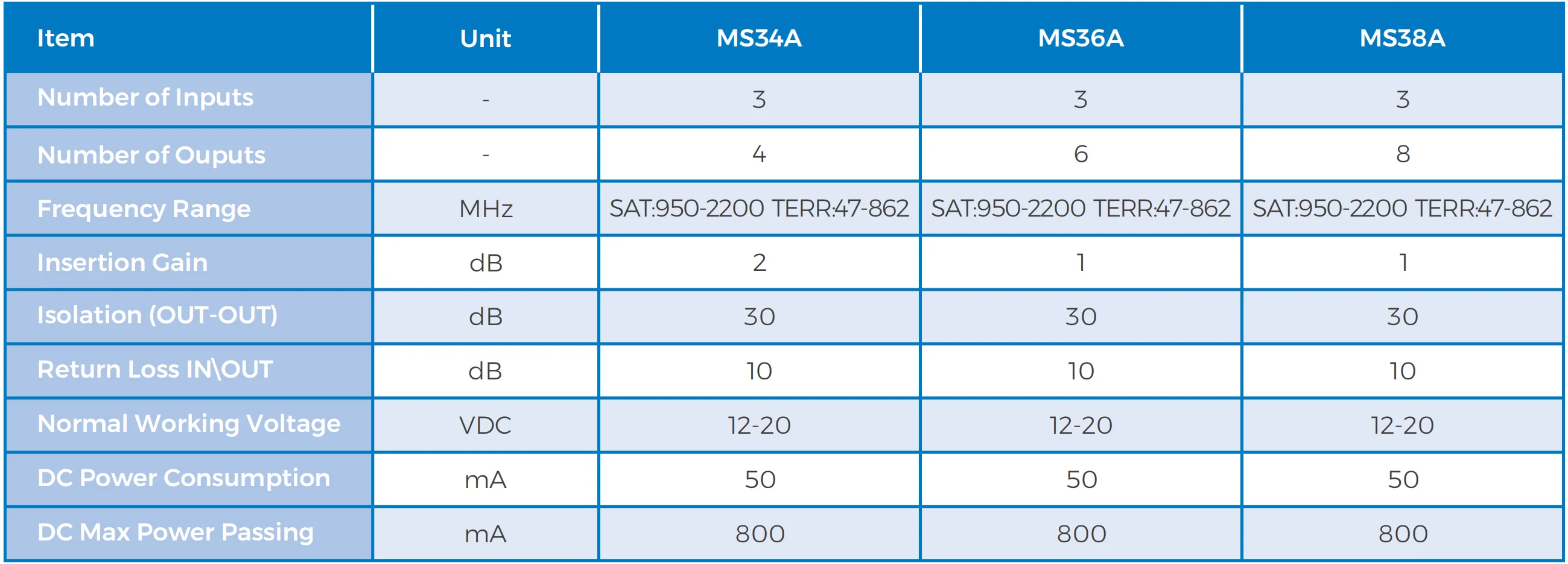 Highfly MS34A 47-862 МГц 2 спутника 1 терр входы 4 выходы для подписчиков 3 в мульти-переключатель