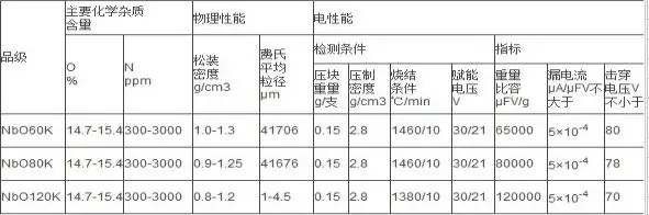 High Purity Niobium Oxide Powder HRNB Nb2o5 Niobium Pentoxide Powder Niobium Oxide Price from Factory