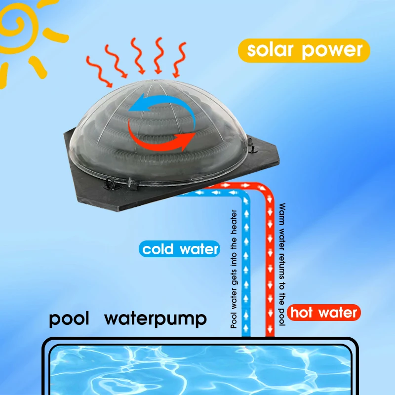 Portable mini solar pool heater controller outdoor spa pool water heater system for above ground swimming pool