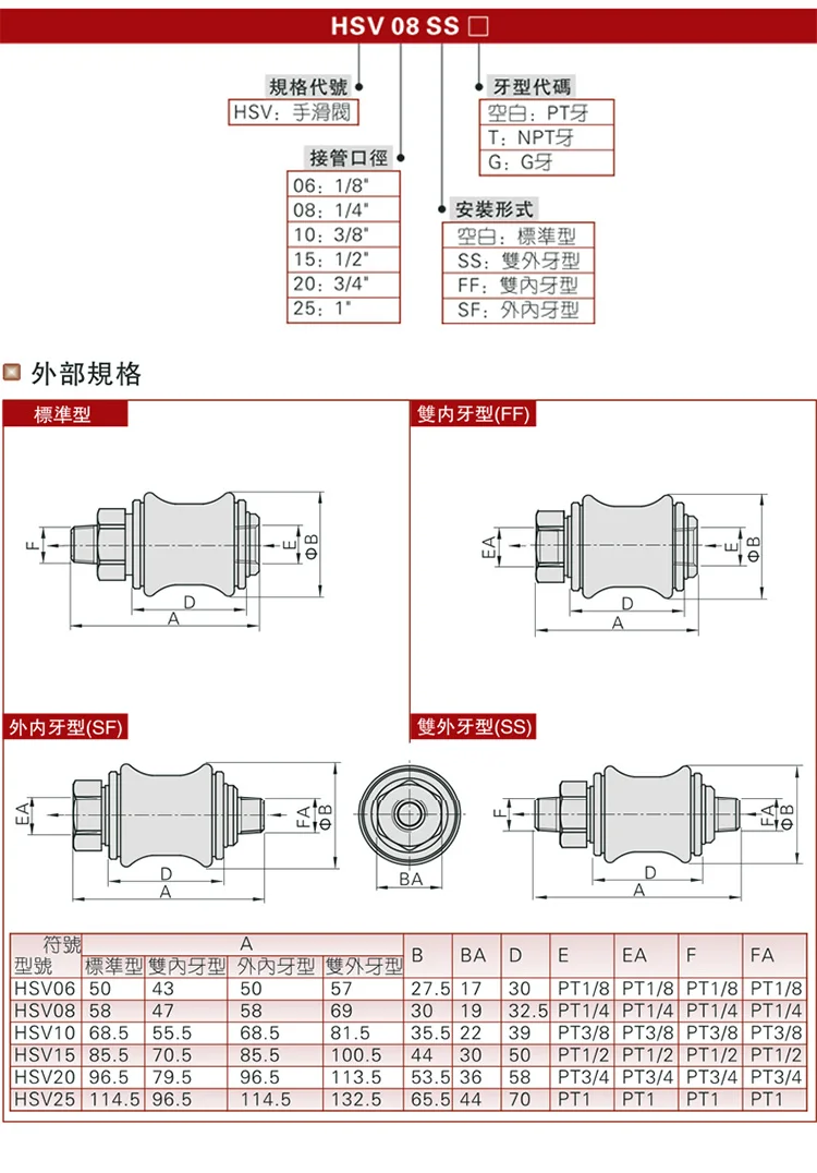 Best Selling Products Airtac Manufacturers Valve Hsv Series Solenoid Pneumatic Hand Sliding Valve