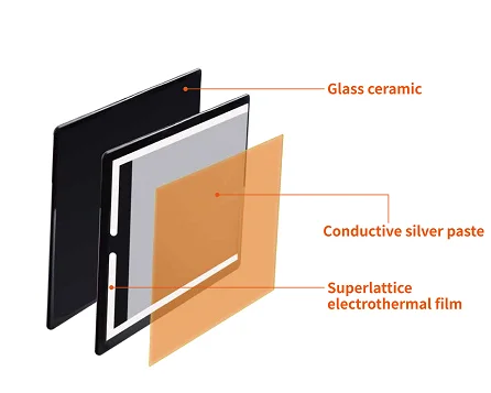 Radiant Far Infrared Thin Film heat 500W Glass Ceramic for Household application, Deicing Anti freezing, Medical, Agriculture
