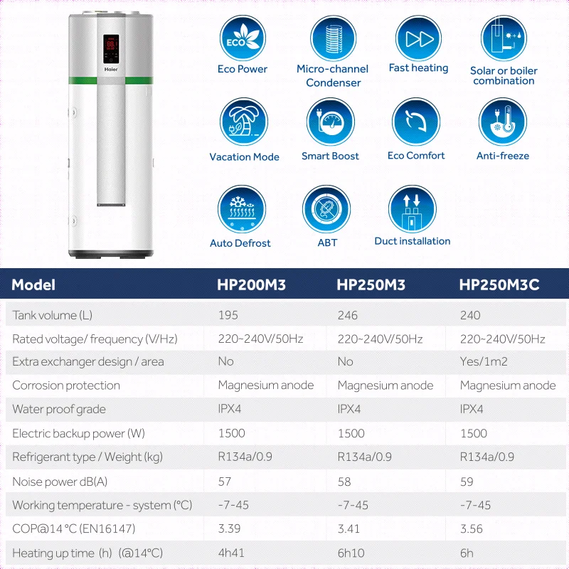 Высококачественный водонагреватель Haier R134a 200 л 2 кВт