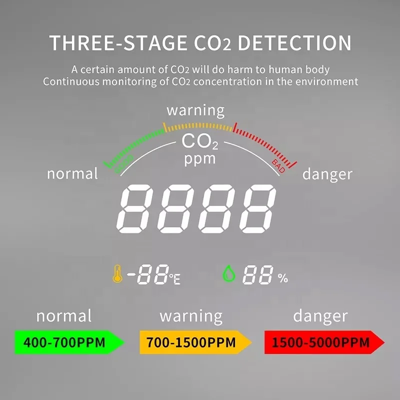 PTH-9C CO2 Detector NDIR 2400mAh Rechargeable Air Quality Monitor Carbon Dioxide Monitoring with Alarm and Low Power Remind