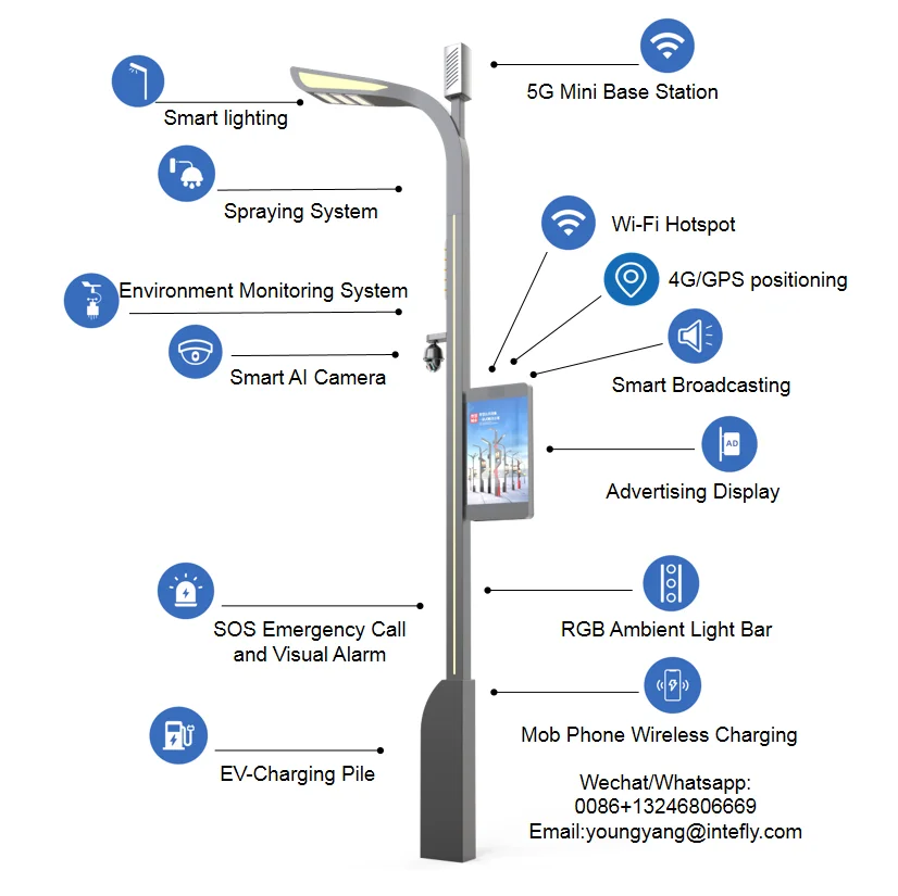 Smart City Municipal Smart Lamp Pole Cloud Management IOT LED Display Wifi Camera EV-Charger City Gateway Smart Street Lighting