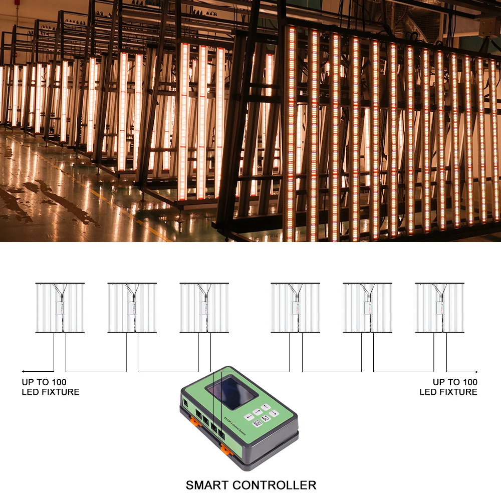 NEW Phlizon Full Spectrum Smart Controller LED Grow Light Controller with 0/1-10V for Indoor Greenhouse Plants Horticulture