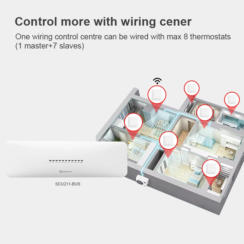 SASWELL heat pumps for heating tuya smart programmable voice controller room thermostat