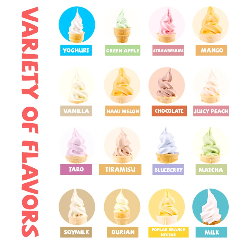 Commercial use Soft Serve Yogurt Flavor Ice cream powder mix