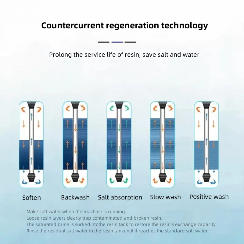 2000L/H Stainless Steel Household Brine Tank Ion Exchange Manual Water Filter Water Softener For Reduce Hardness