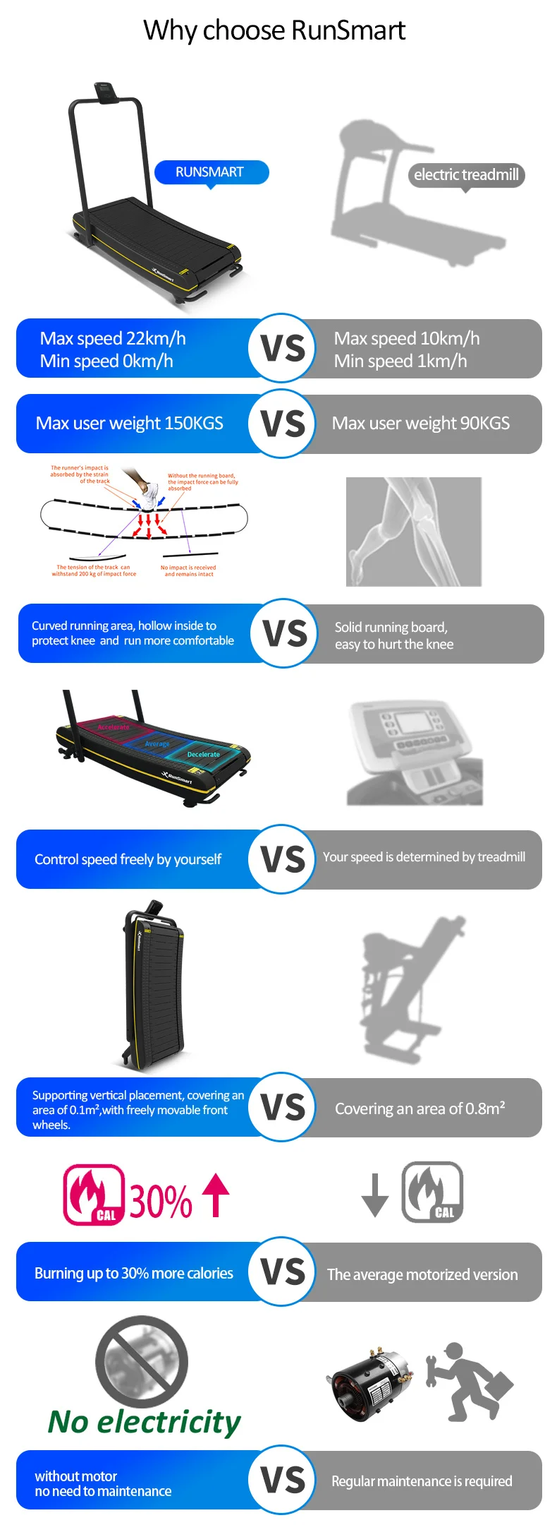 non motorized folding curve treadmill home fitness mini treadmill with new console with  zwift app equipment machine