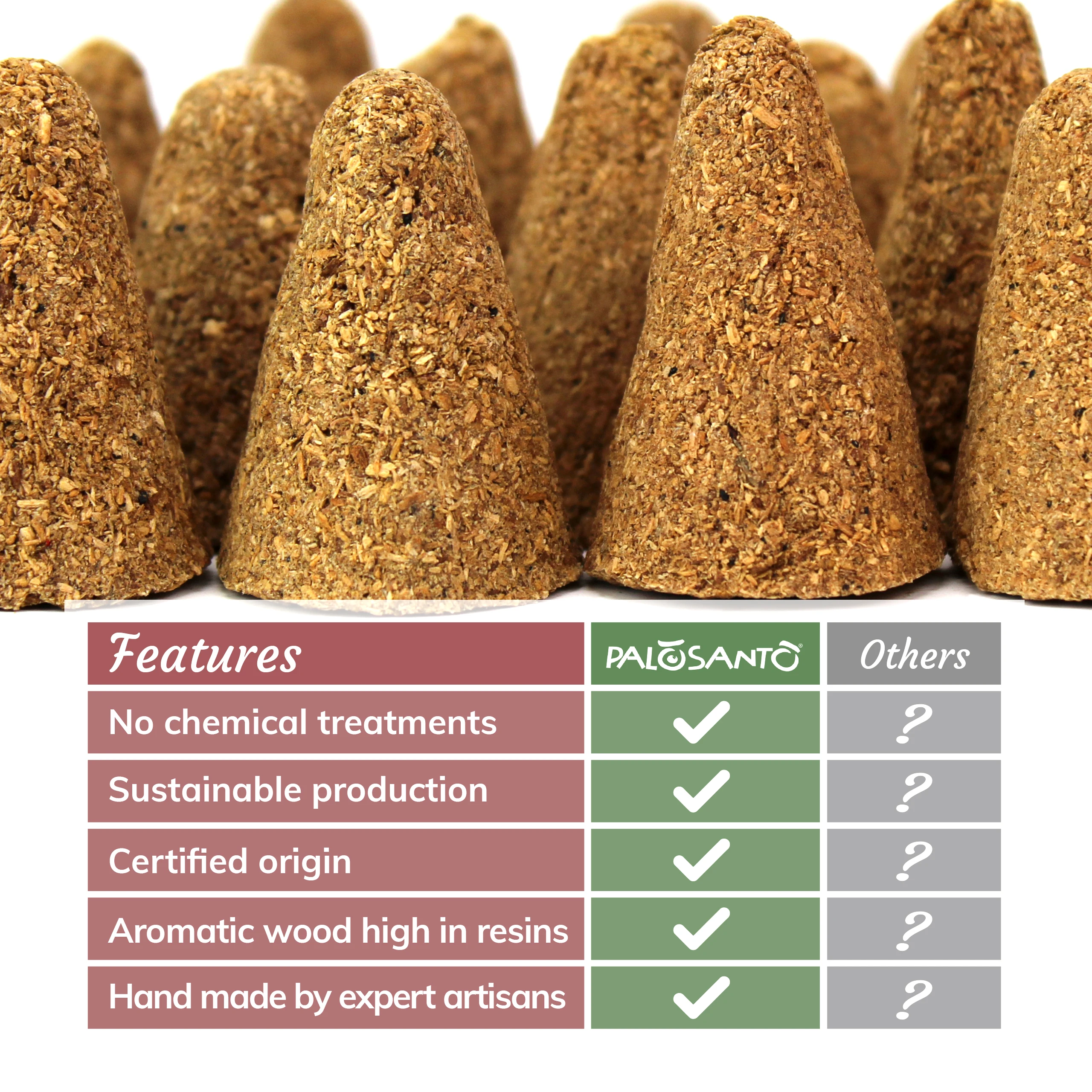 Sustainably Sourced Palo Santo Wood - Palo Santo Incense Cones from Peru - Shipped from Peru - 1000 cones or more