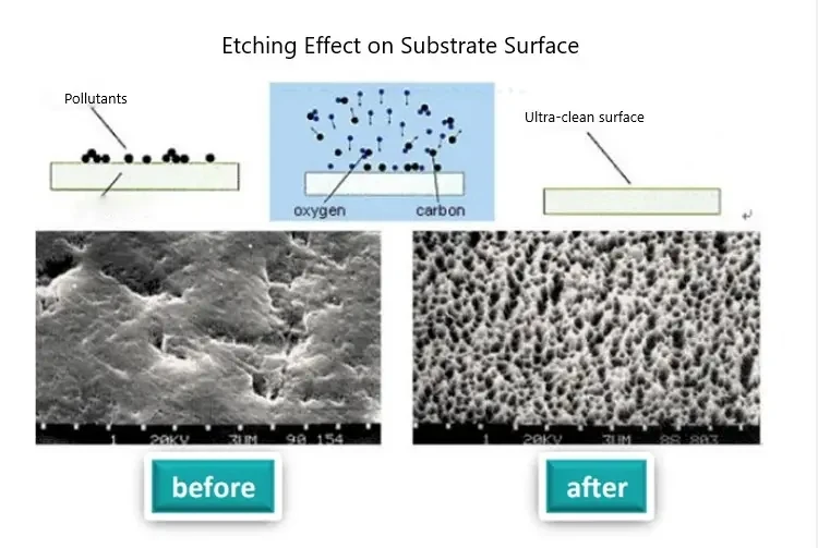 Laboratory Plasma Cleaning Machine Product Atmospheric Plasma Cleaning Equipment Plasma Cleaning Machine Compact