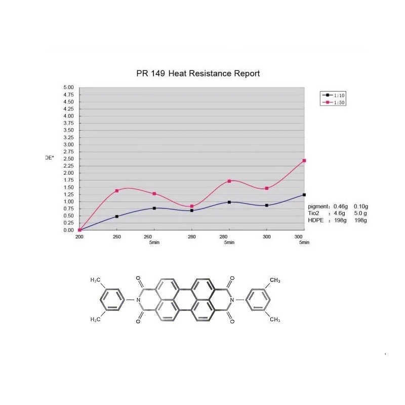 Pigment Red 149 Perylene Pigment High Performance for Plastic, Paint and Coating Cas No 4948-15-6