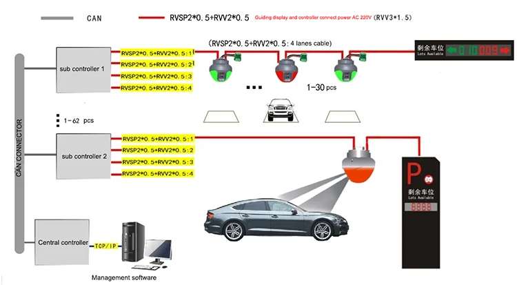  Outdoor Car Park Solutions Integrated Ultrasonic Probe Light Sensor Parking Guidance