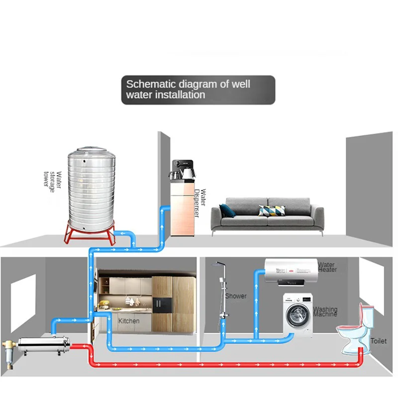 industrial water purifierstainless steel high flow 1000 litre water filter with hand-washable cartridge to water purifier system