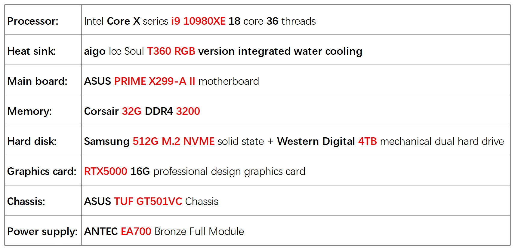 18-core i9 10980XE RTX5000 16G дизайн сервера графическая рабочая станция кино и телевидения пост-Этап Настольный компьютер PC