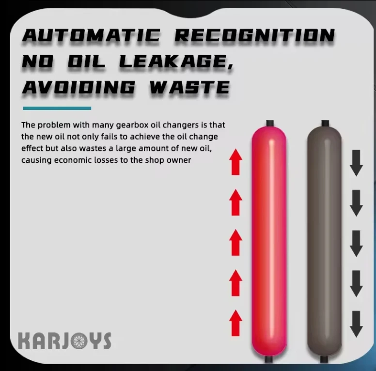 ATF Automatic Gearboxes Transmission Fluid Oil Adapters Connectors Kit Car Care Equipment Machine Adapter Set