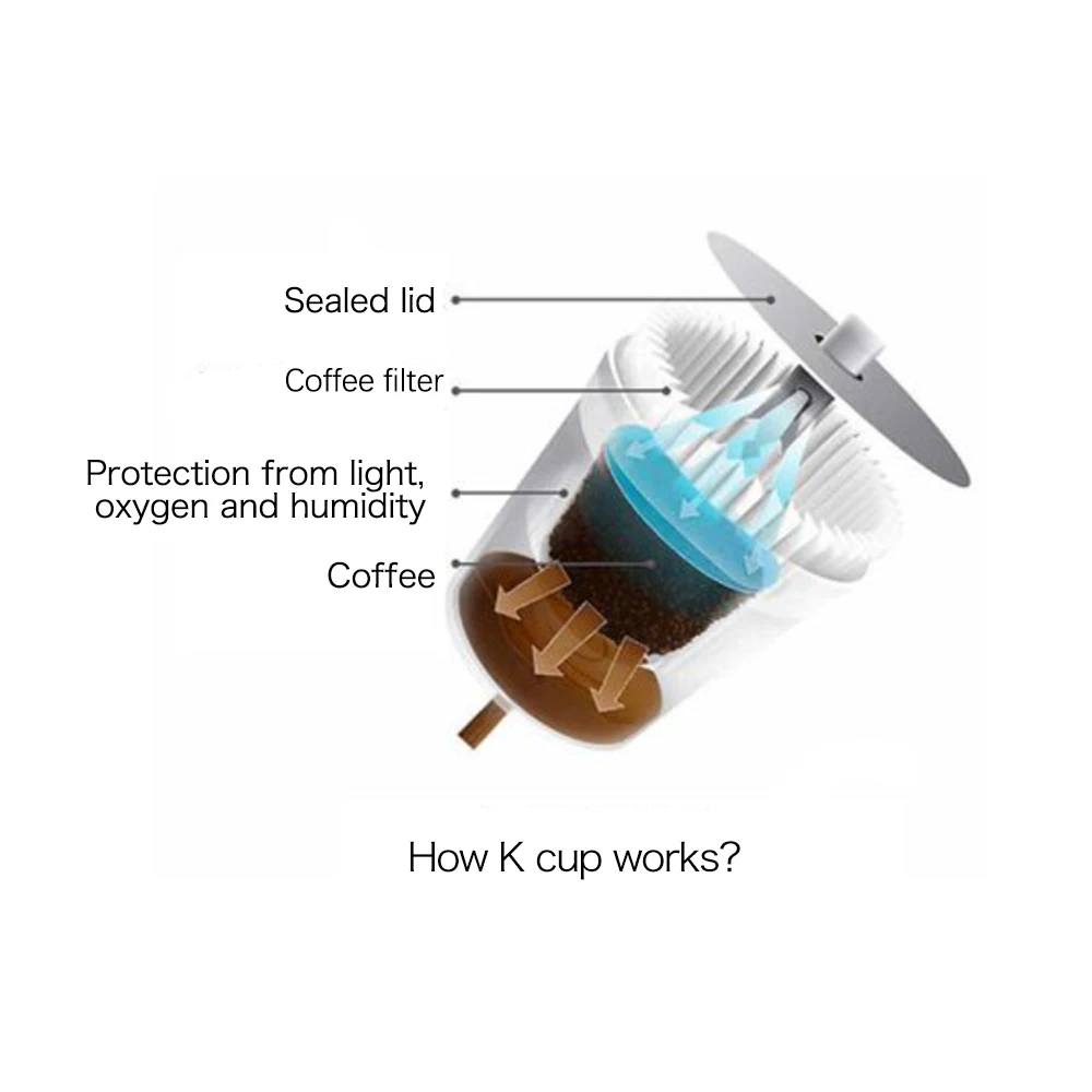 The Keuring Espresso  Food Grade Biodegradable Coffee Capsule K-cup Coffee Pods