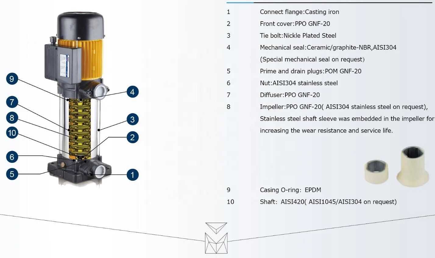 Multi-stage vertical household stainless steel impeller water pump