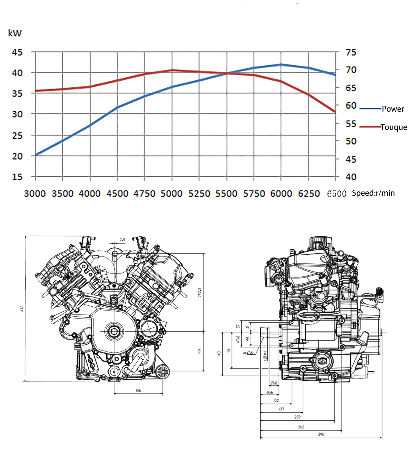 Гибридный двигатель серии 96 в 144 320 для гибридных электромобилей грузовиков с увеличенным диапазоном