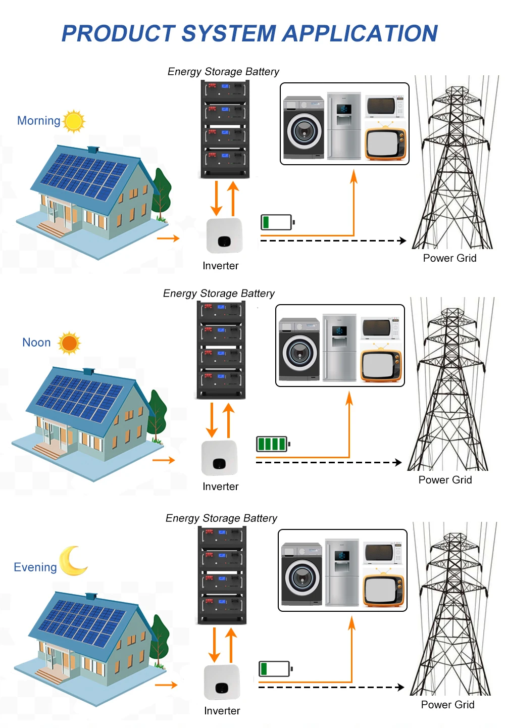 5Kwh-100AH Packs Backup Energy Storage Lifepo4 Rack Mount Lithium Ion Batteries Off-Grid Solar Battery CAN RS485 IP65