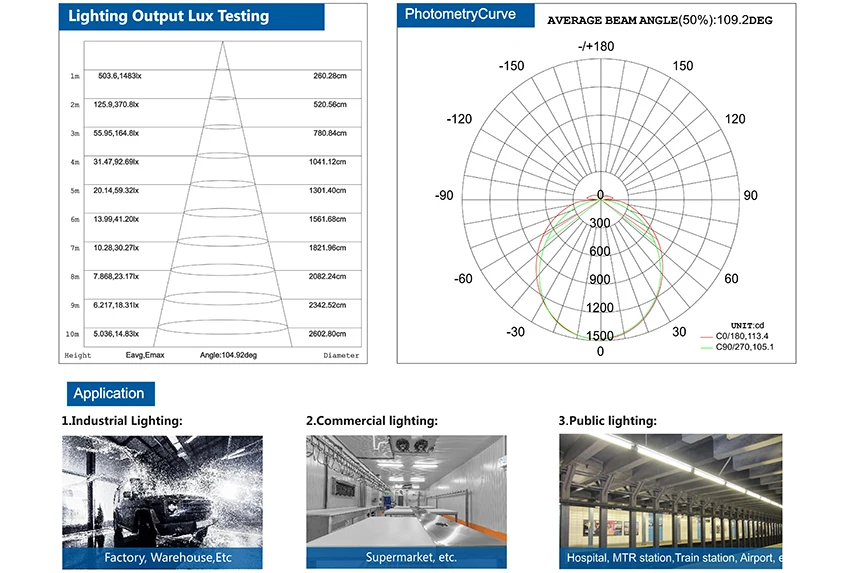 led triproof test