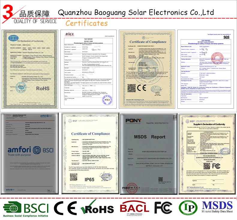 Certificates