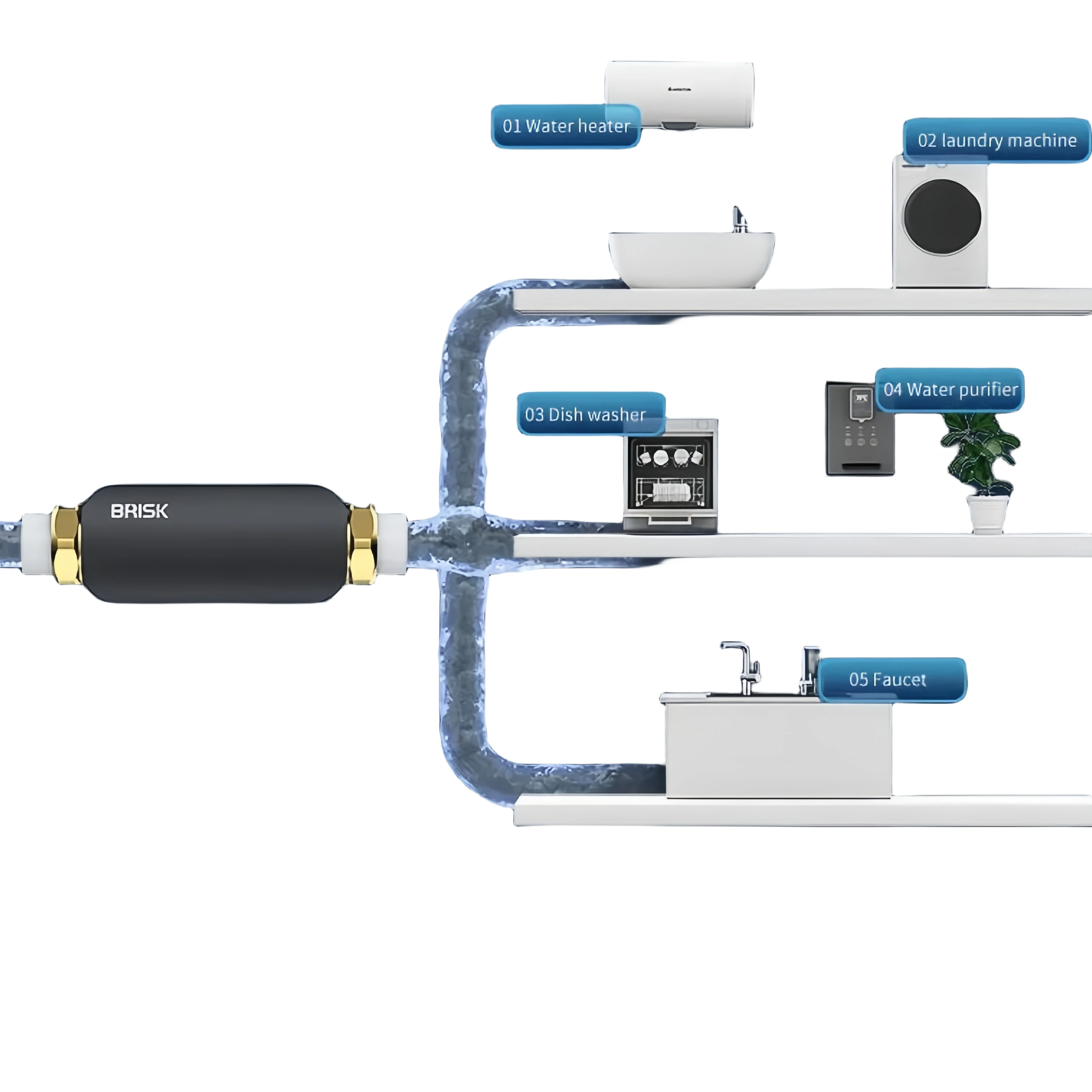 inline water scale remover scale reducer hard water softener for household with SAAS technology