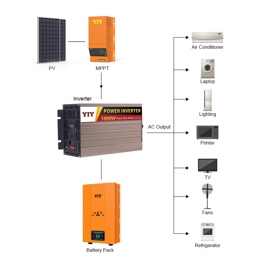 Manufacturer Inverter 12V 24V 48V DC To AC 220V Pure Sine Wave Inverter For Home 1000W 1Kw Off Grid Power Inverters Converters