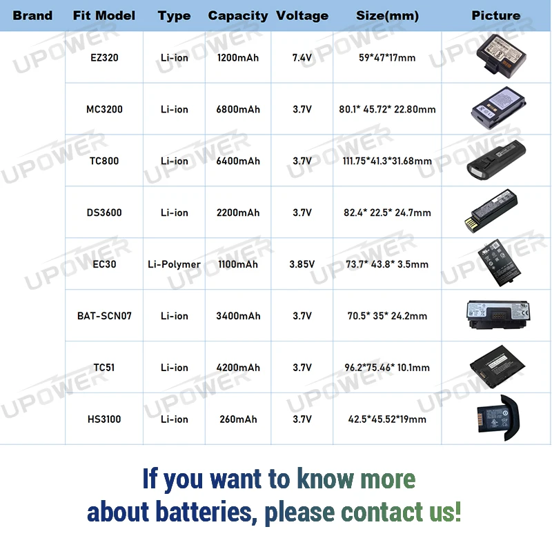 3.7V 5200mAh High Capacity Lithium Ion Replacement Barcode Scanner Battery BT-0015 BT-0016 94ACC0048 for Datalogic Skor X3 X4